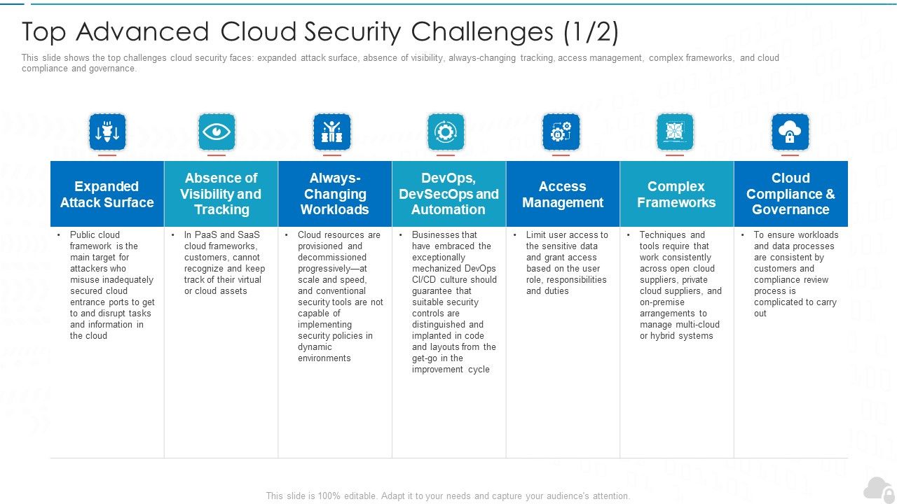 Top_Advanced_Cloud_Security_Challenges_Cloud_Computing_Security_IT_Ppt_Slides_Clipart_Images_PDF_Slide_1.jpg