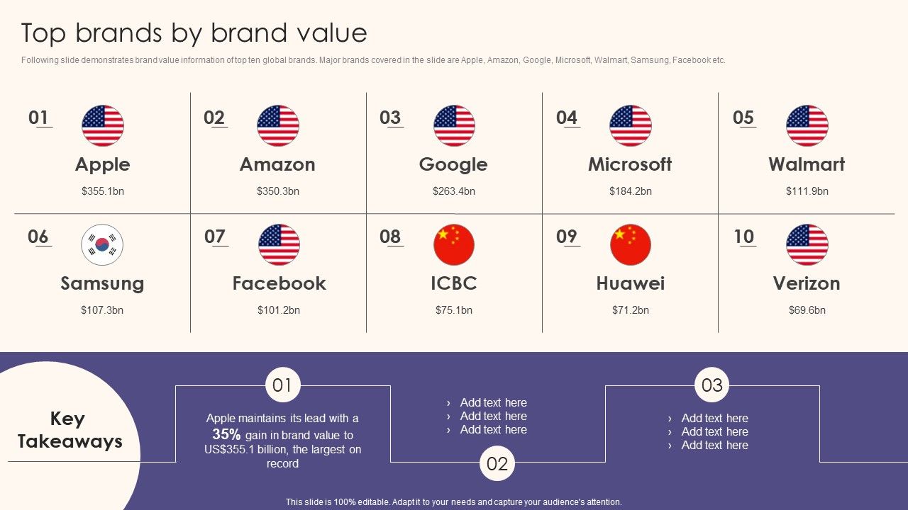 Top_Brands_By_Brand_Value_Guide_To_Understand_Evaluate_And_Enhance_Brand_Value_Themes_PDF_Slide_1.jpg