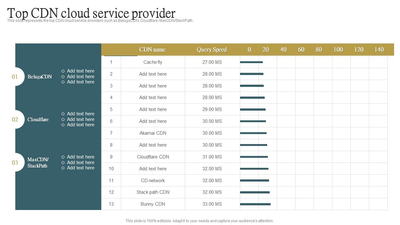 Top_CDN_Cloud_Service_Provider_Ppt_PowerPoint_Presentation_File_Portfolio_PDF_Slide_1.jpg