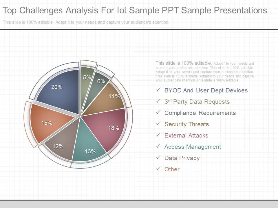Top_Challenges_Analysis_For_Iot_Sample_Ppt_Sample_Presentations_1.jpg