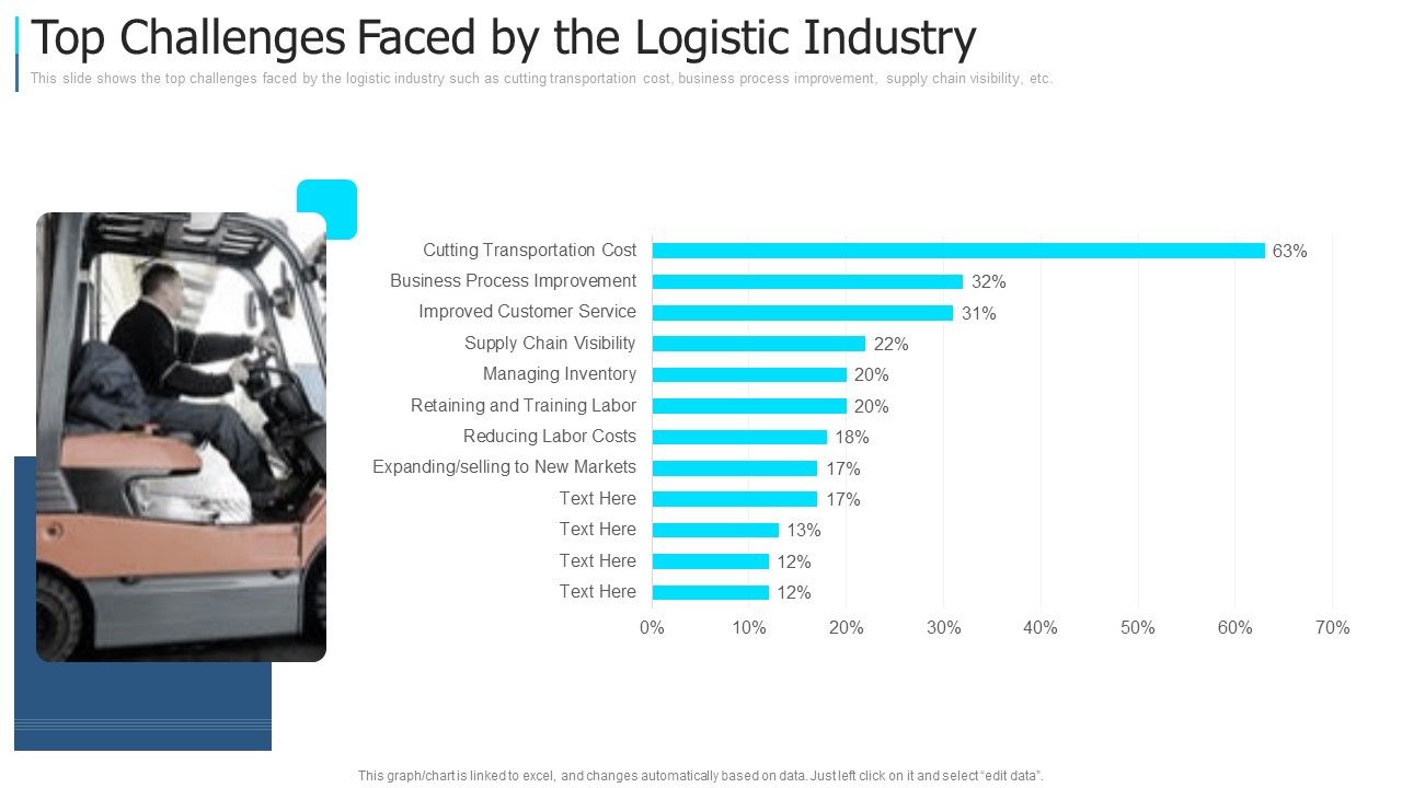 Top_Challenges_Faced_By_The_Logistic_Industry_Topics_PDF_Slide_1.jpg