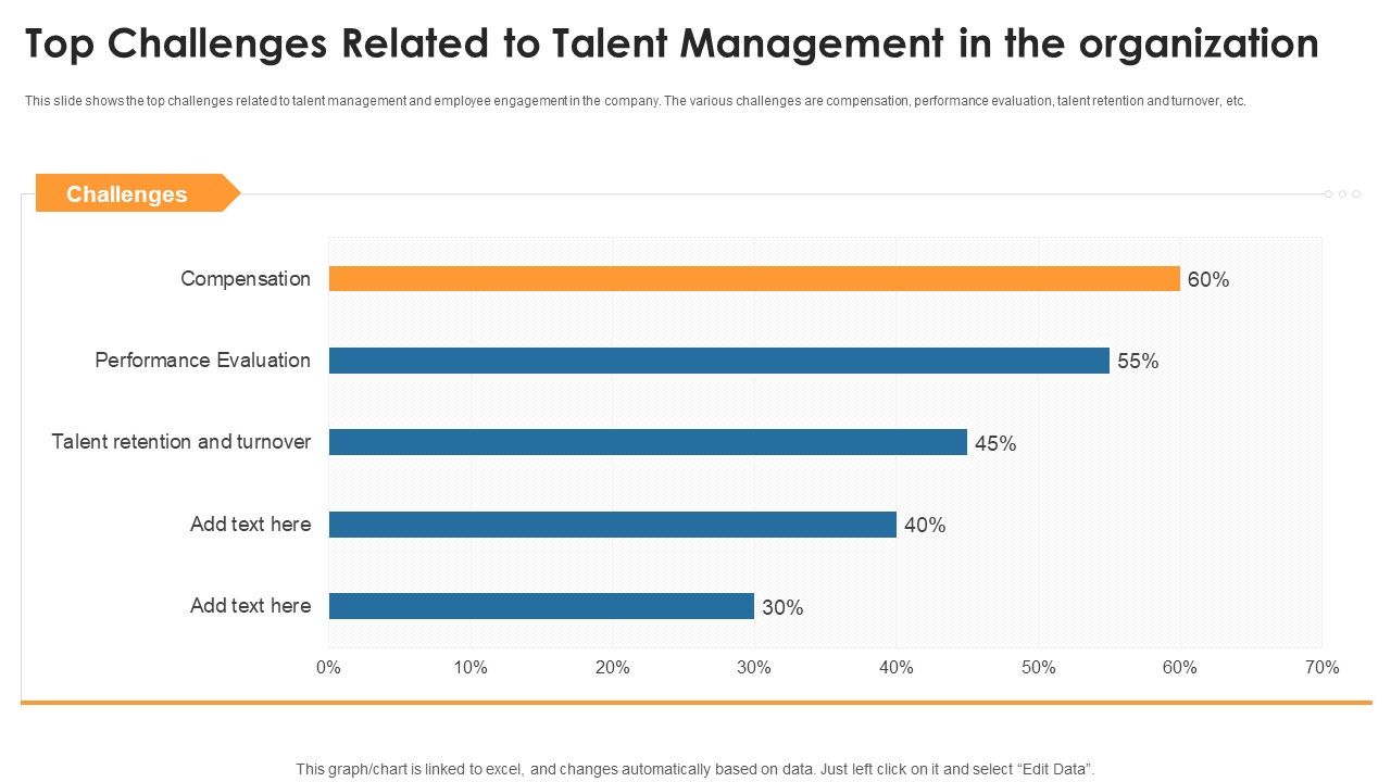 Top_Challenges_Related_To_Talent_Management_In_The_Organization_Brochure_PDF_Slide_1.jpg