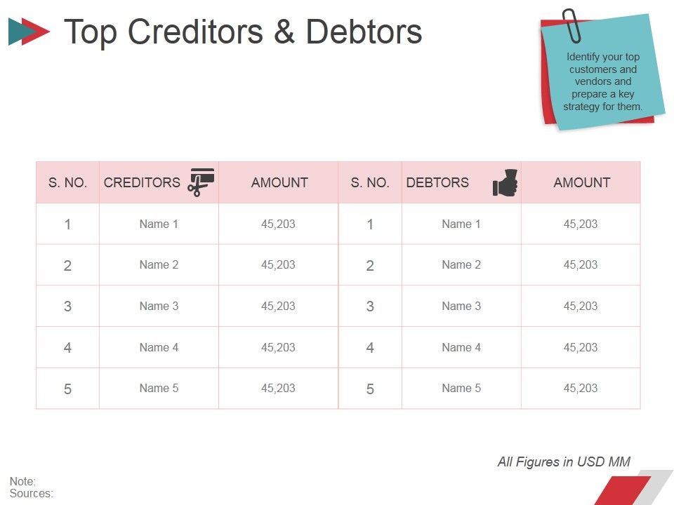 Top_Creditors_And_Debtors_Ppt_PowerPoint_Presentation_Gallery_Topics_Slide_1.jpg