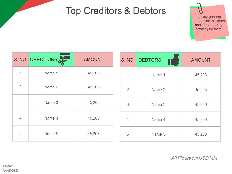 Top_Creditors_And_Debtors_Ppt_PowerPoint_Presentation_Infographics_Objects_Slide_1.jpg