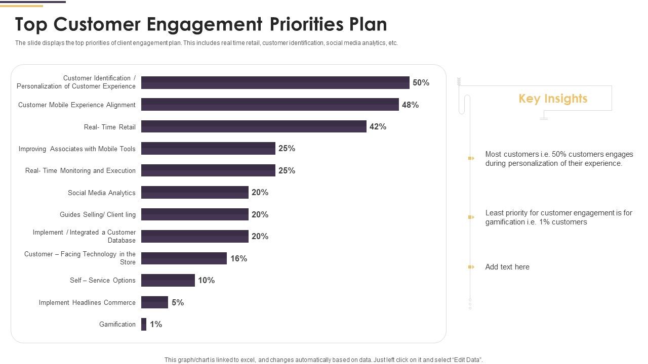 Top_Customer_Engagement_Priorities_Plan_Ppt_PowerPoint_Presentation_Gallery_Example_File_PDF_Slide_1.jpg