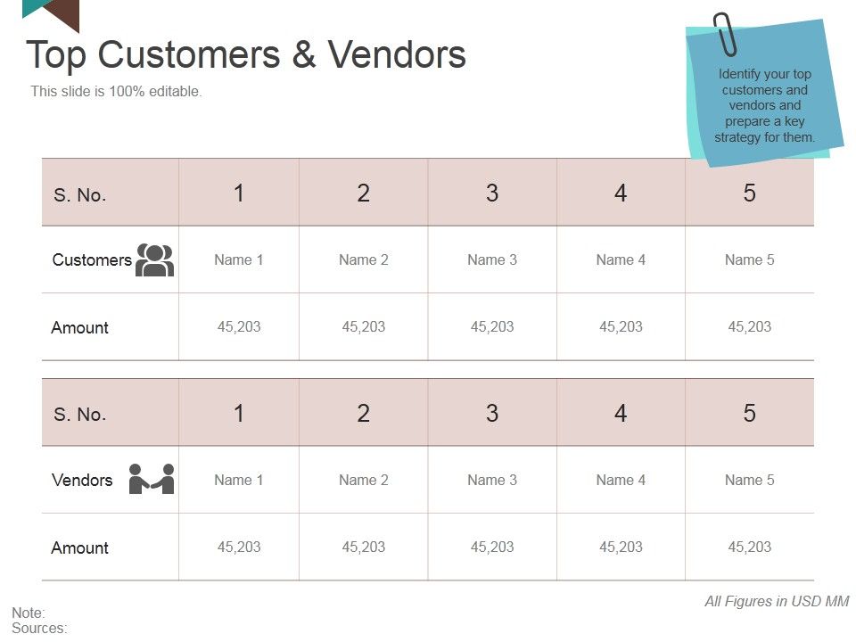 Top_Customers_And_Vendors_Ppt_PowerPoint_Presentation_Summary_Files_Slide_1.jpg