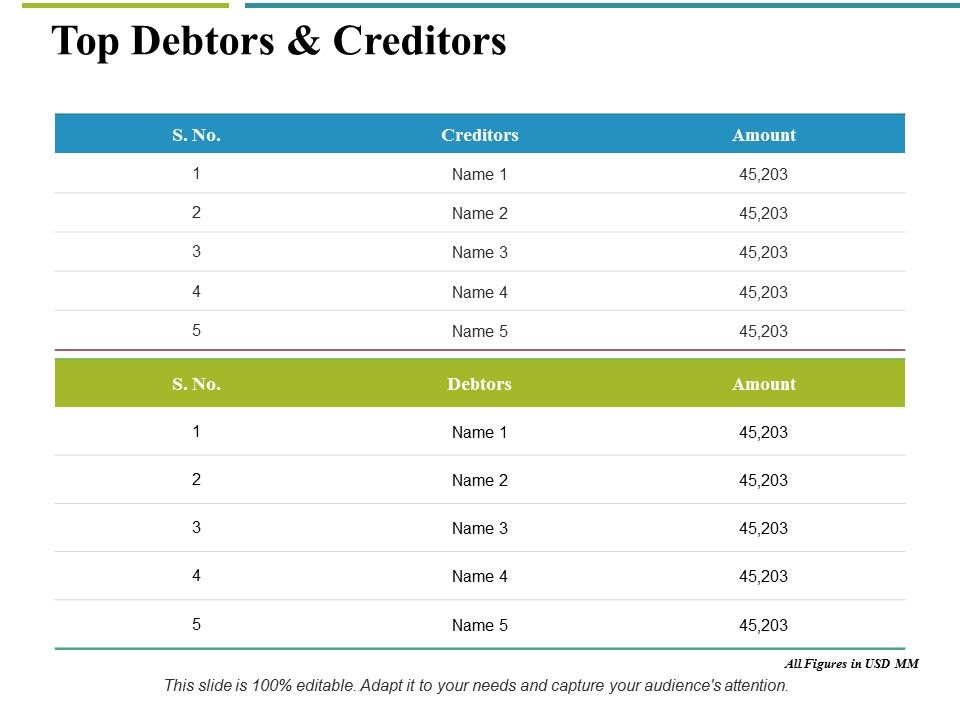 Top_Debtors_And_Creditors_Ppt_PowerPoint_Presentation_Portfolio_Smartart_Slide_1.jpg
