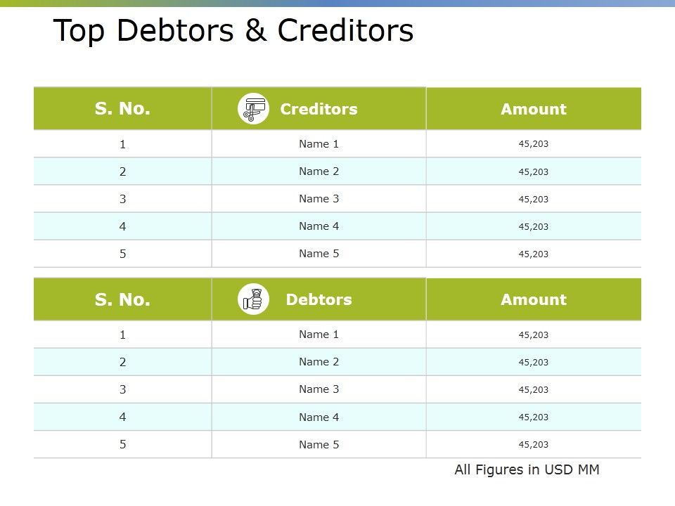 Top_Debtors_And_Creditors_Ppt_PowerPoint_Presentation_Professional_Design_Ideas_Slide_1.jpg
