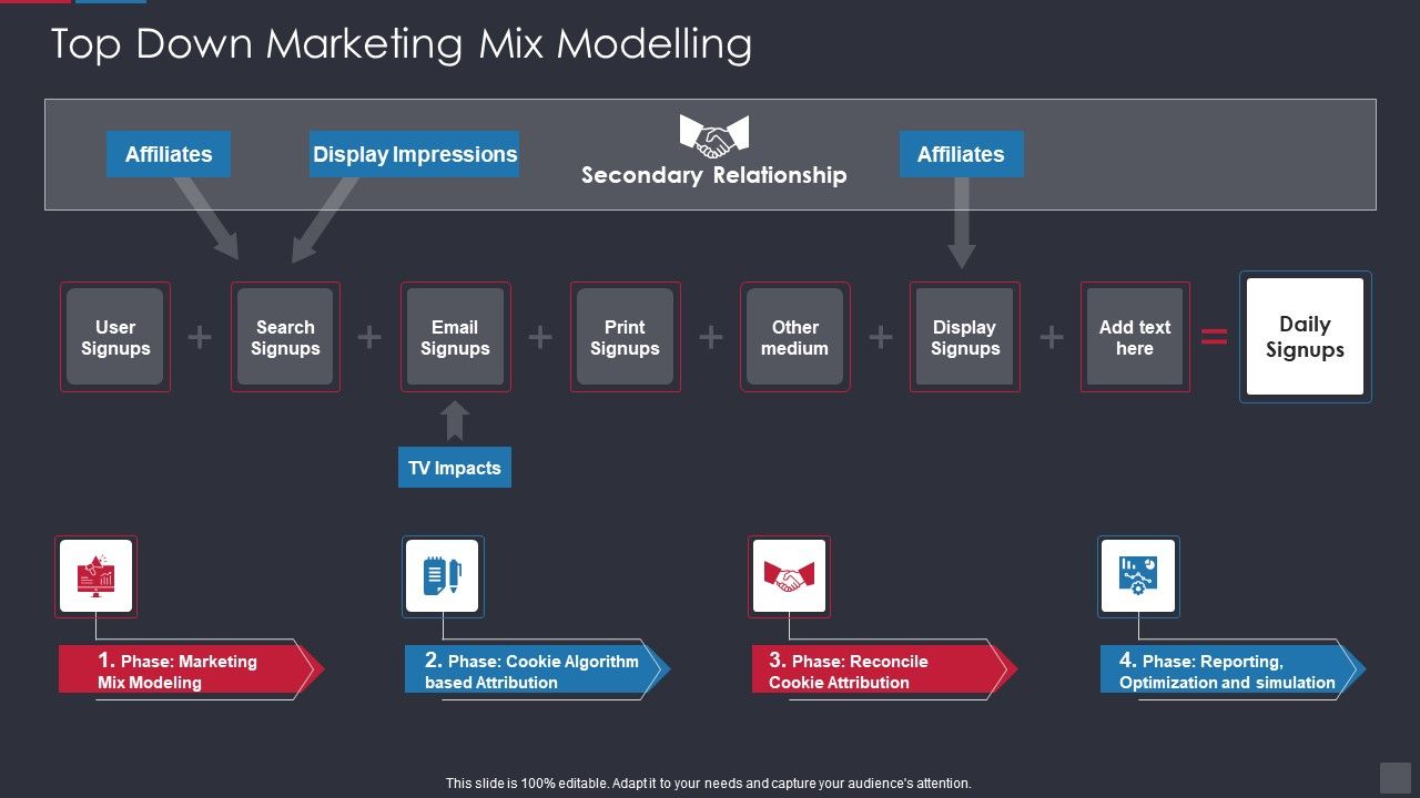 Top_Down_Marketing_Mix_Modelling_Guidelines_PDF_Slide_1.jpg