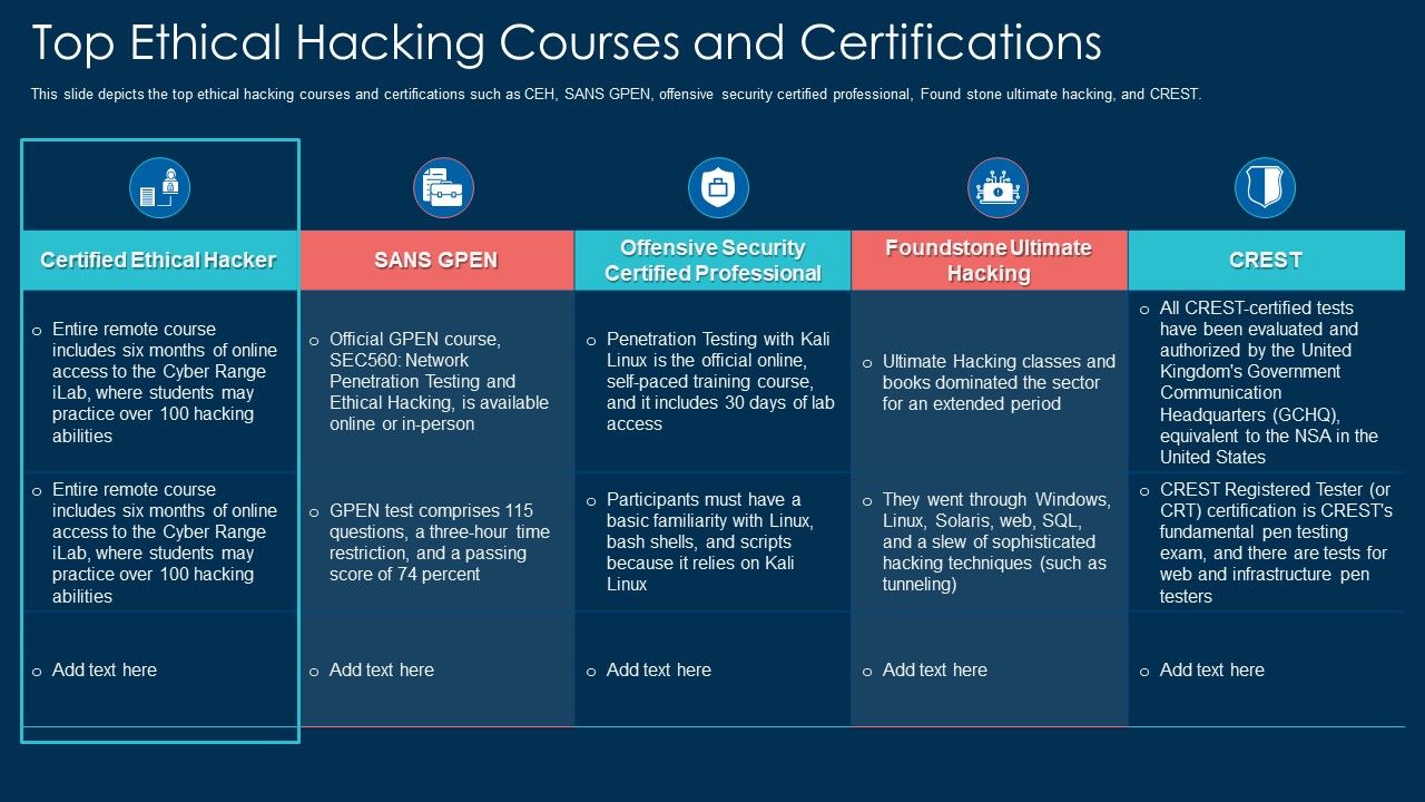Top_Ethical_Hacking_Courses_And_Certifications_Ppt_Layouts_Demonstration_PDF_Slide_1.jpg