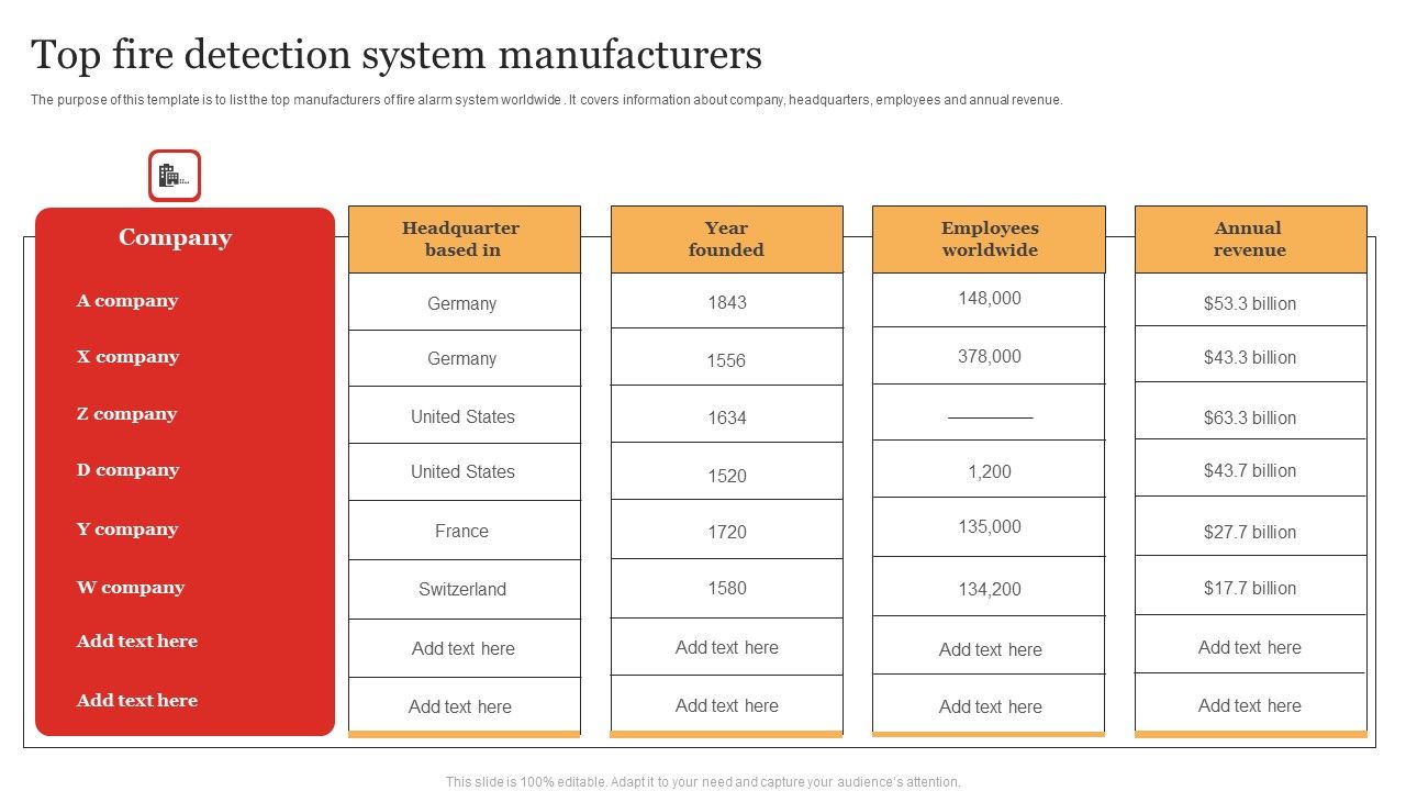 Top_Fire_Detection_System_Manufacturers_Slides_PDF_Slide_1.jpg