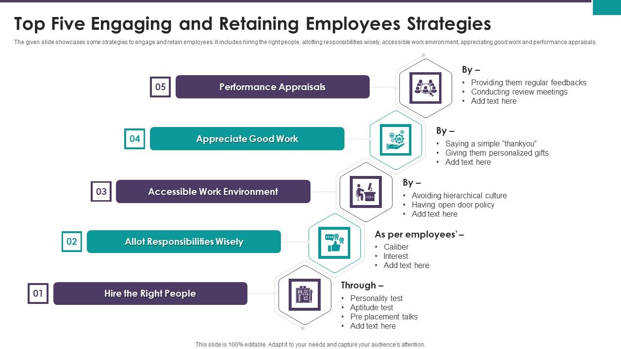 Top_Five_Engaging_And_Retaining_Employees_Strategies_Ppt_Ideas_Example_Introduction_PDF_Slide_1.jpg
