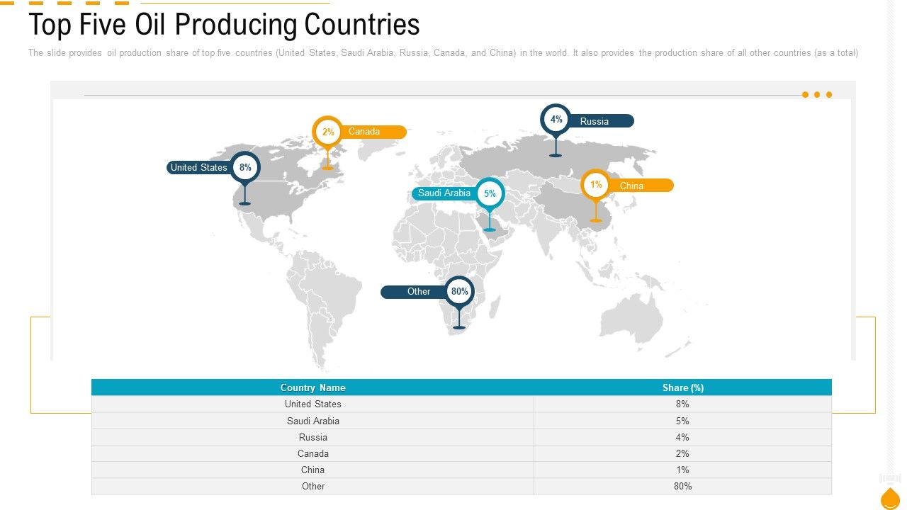 Top_Five_Oil_Producing_Countries_Ppt_PowerPoint_Presentation_Gallery_Layout_Ideas_PDF_Slide_1.jpg