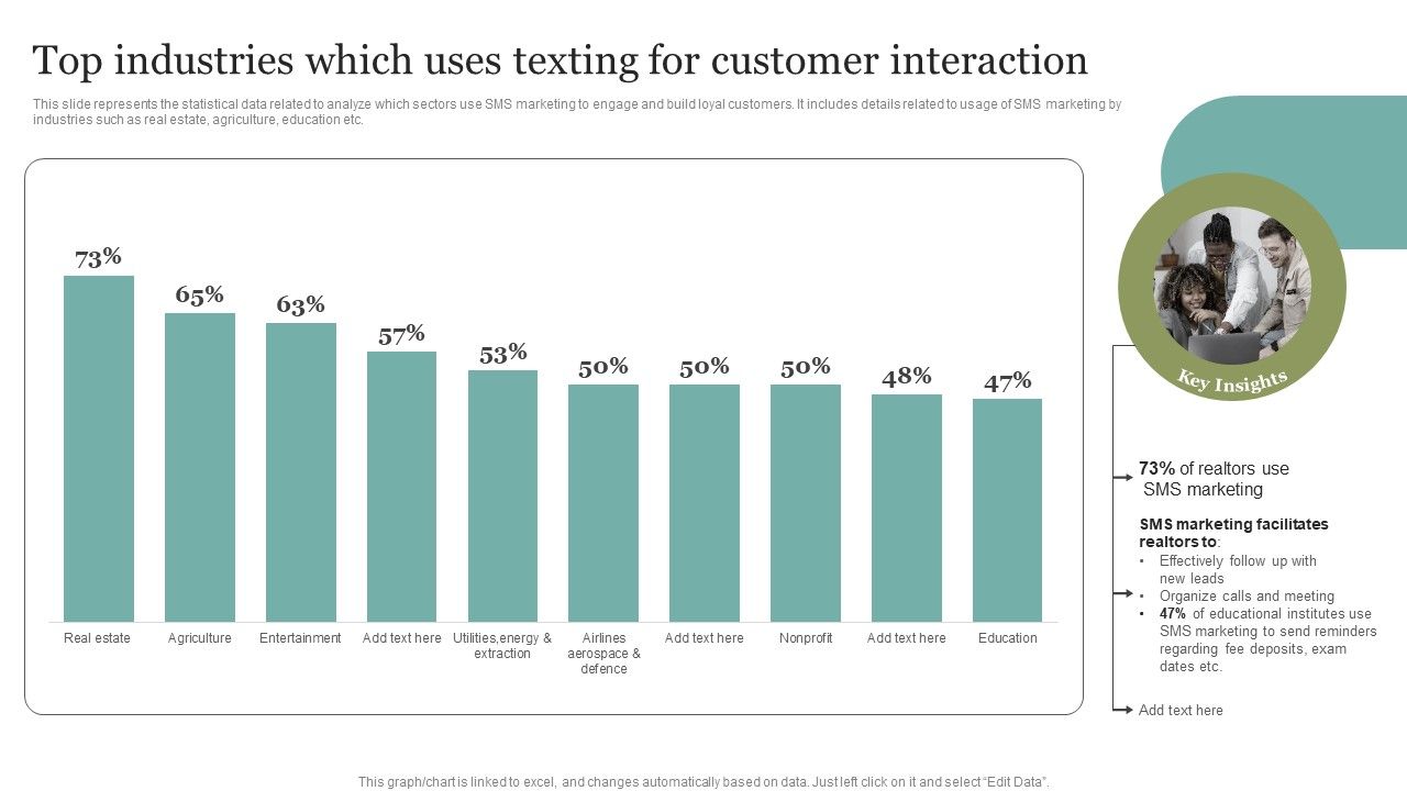 Top_Industries_Which_Uses_Texting_For_Customer_Interaction_Formats_PDF_Slide_1.jpg