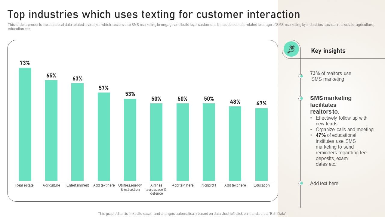 Top_Industries_Which_Uses_Texting_For_Customer_Interaction_Ppt_PowerPoint_Presentation_File_Layouts_PDF_Slide_1.jpg