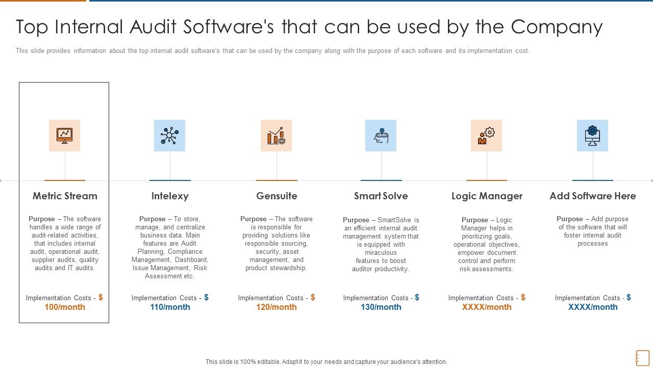 Top_Internal_Audit_Softwares_That_Can_Be_Used_By_The_Company_Ppt_Styles_Rules_PDF_Slide_1.jpg
