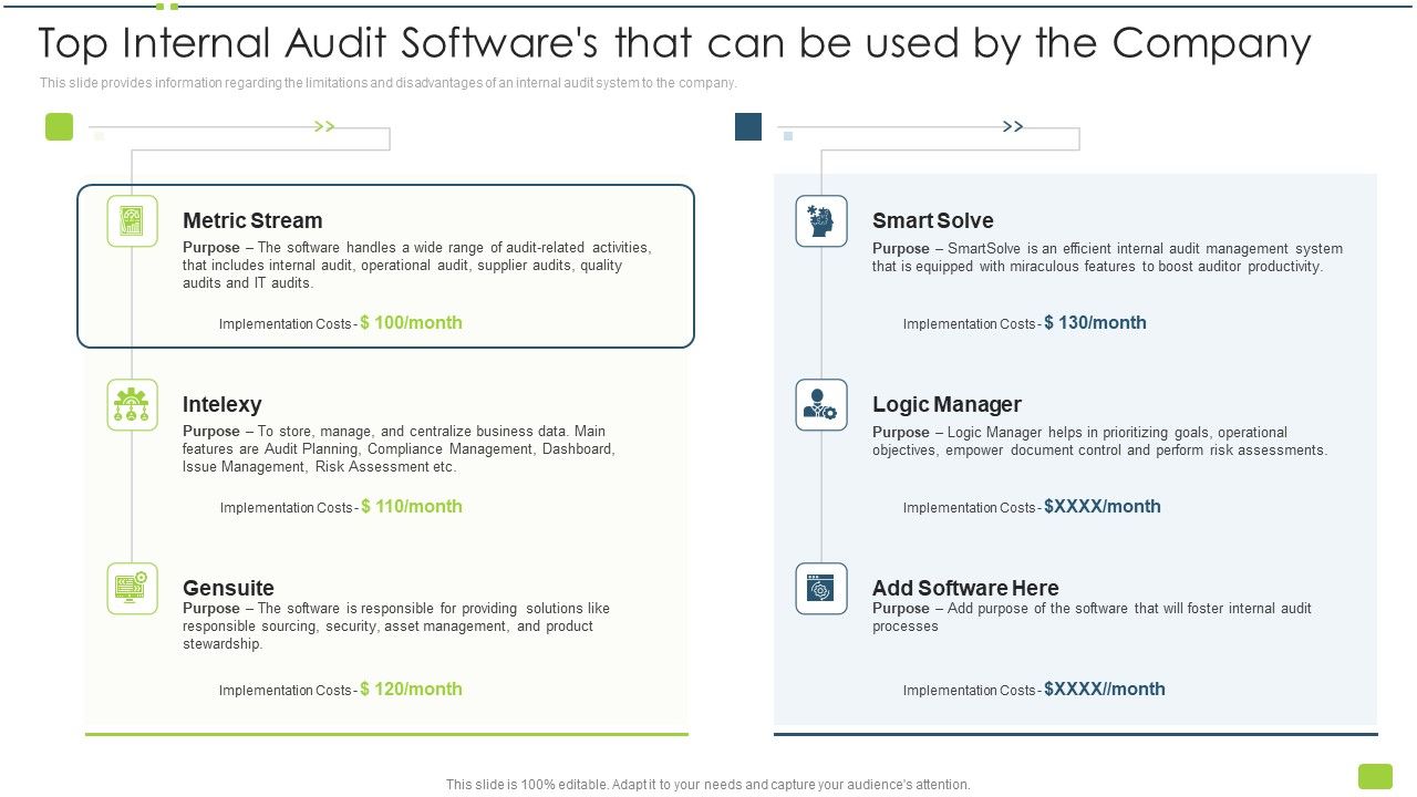 Top_Internal_Audit_Softwares_That_Can_Be_Used_By_The_Company_Ppt_Summary_Graphics_Template_PDF_Slide_1.jpg