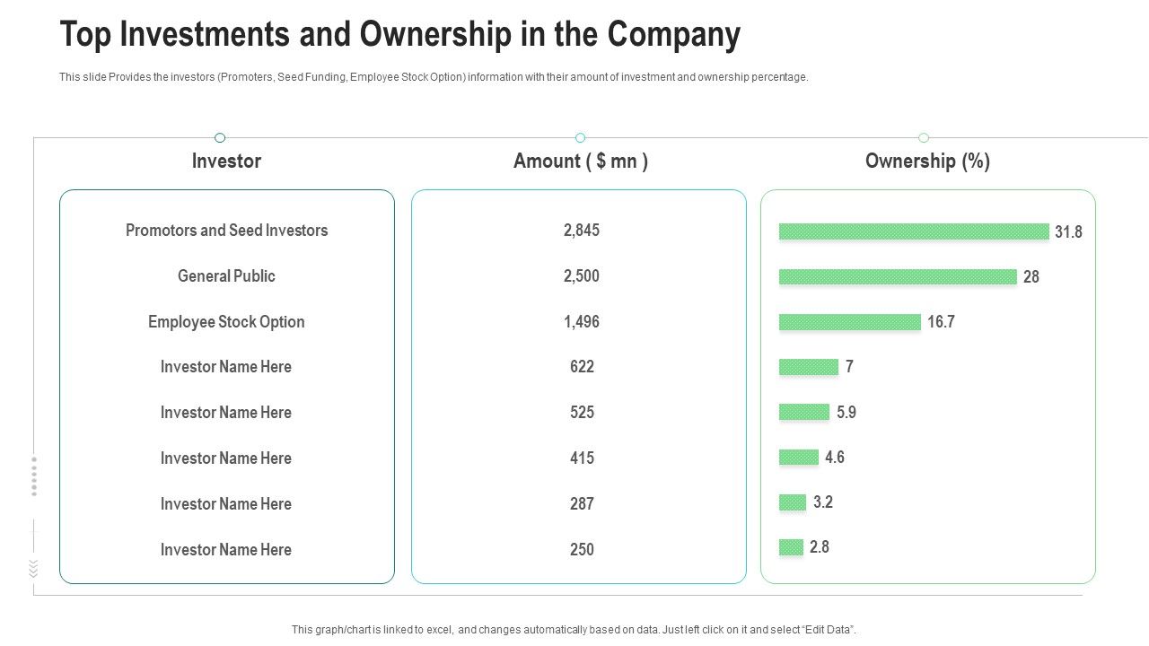 Top_Investments_And_Ownership_In_The_Company_Ppt_Portfolio_Outline_PDF_Slide_1.jpg
