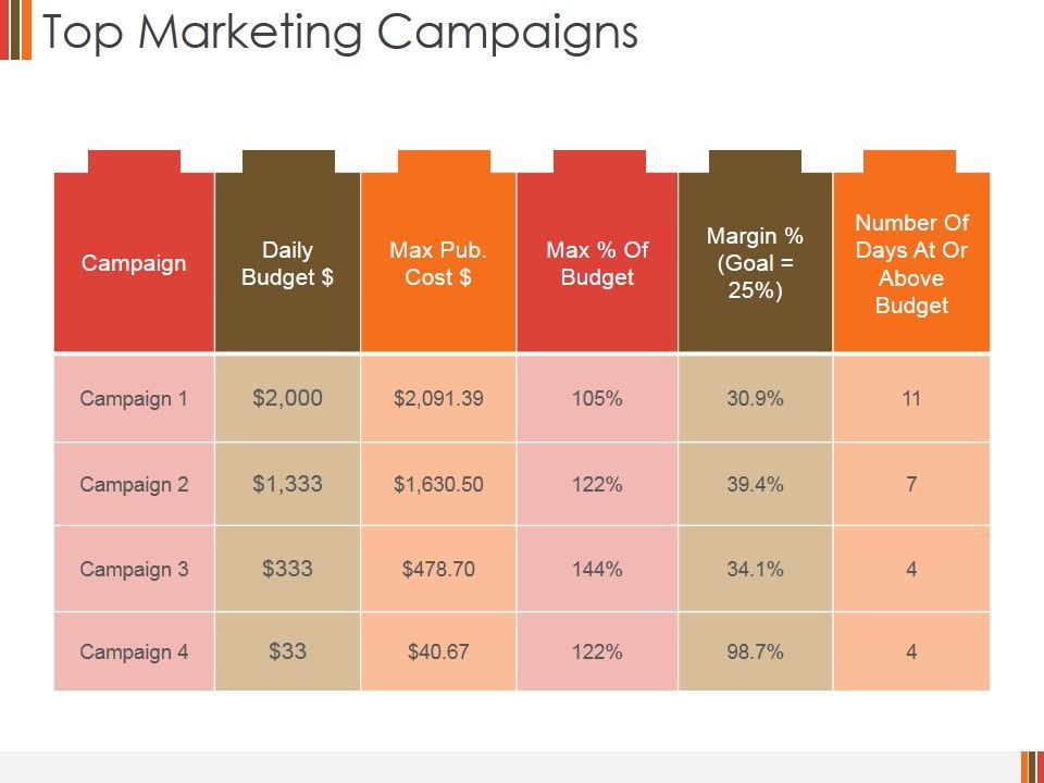 Top_Marketing_Campaigns_Ppt_PowerPoint_Presentation_Gallery_Display_Slide_1.jpg