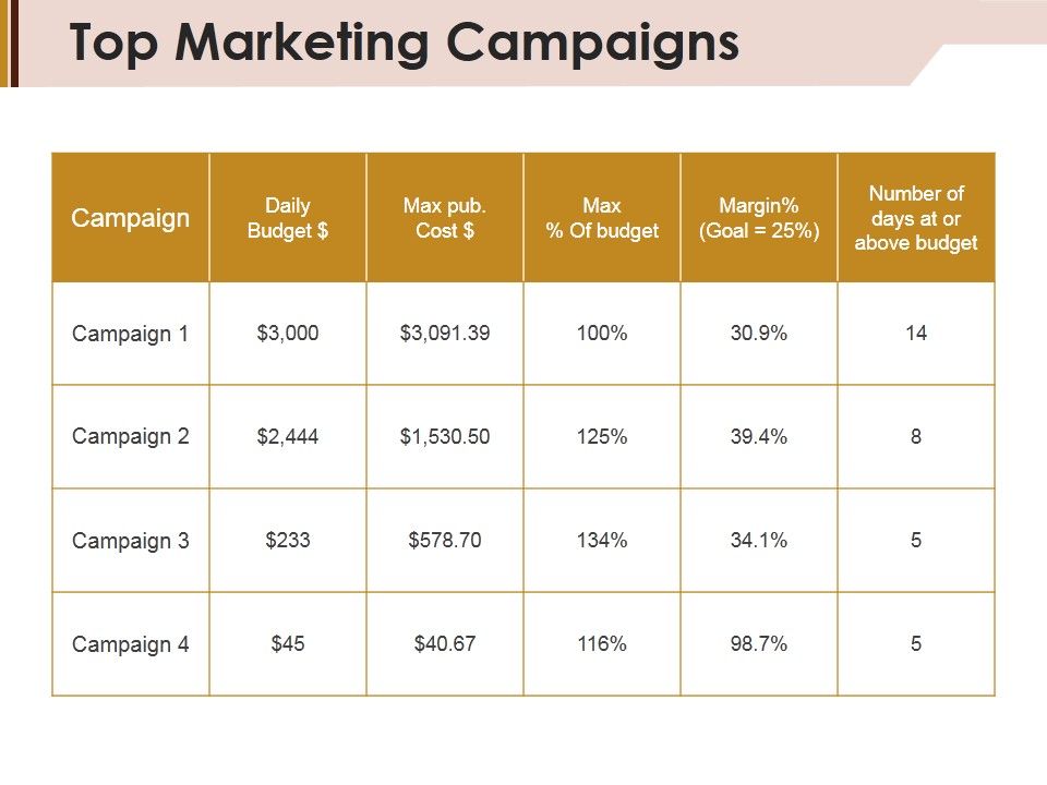 Top_Marketing_Campaigns_Ppt_PowerPoint_Presentation_Inspiration_Structure_Slide_1.jpg