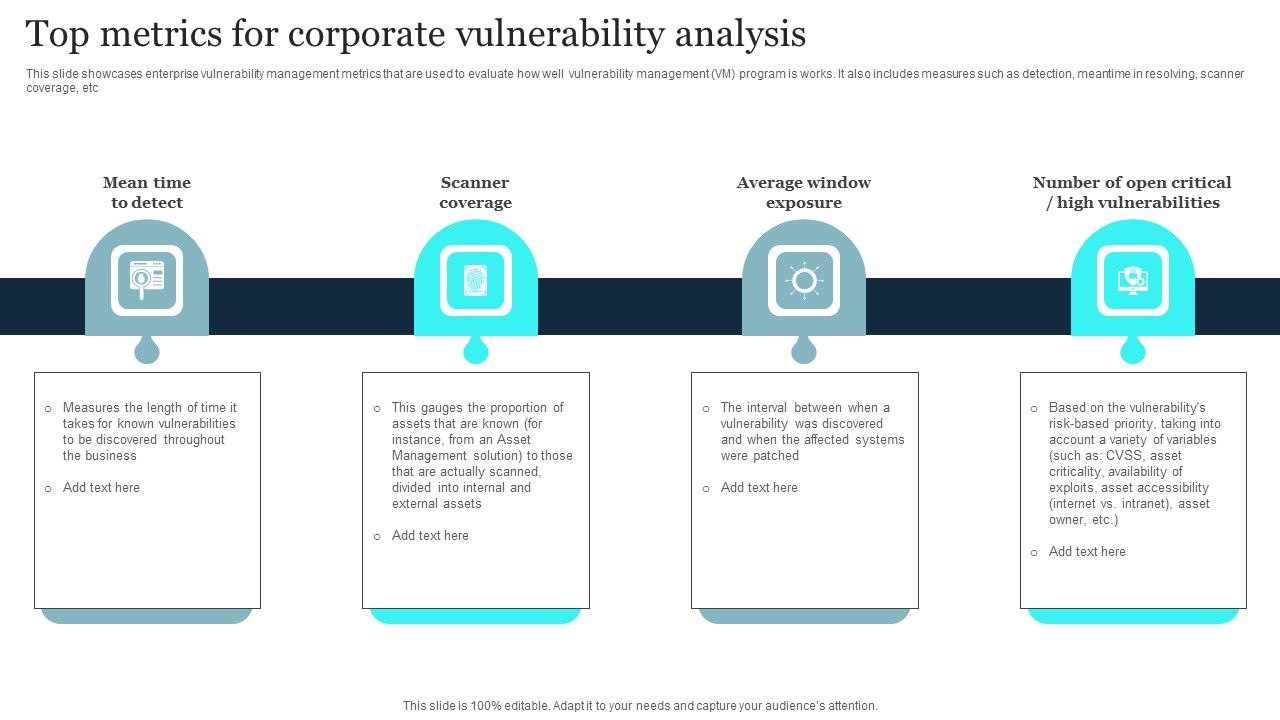 Top_Metrics_For_Corporate_Vulnerability_Analysis_Diagrams_PDF_Slide_1.jpg