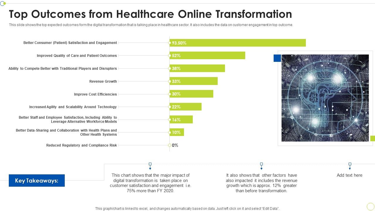 Top_Outcomes_From_Healthcare_Online_Transformation_Ppt_PowerPoint_Presentation_File_Show_PDF_Slide_1.jpg