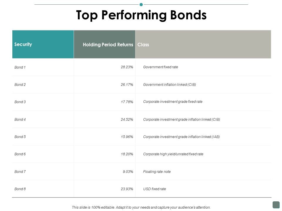 Top_Performing_Bonds_Contribution_Ppt_PowerPoint_Presentation_Portfolio_Deck_Slide_1.jpg