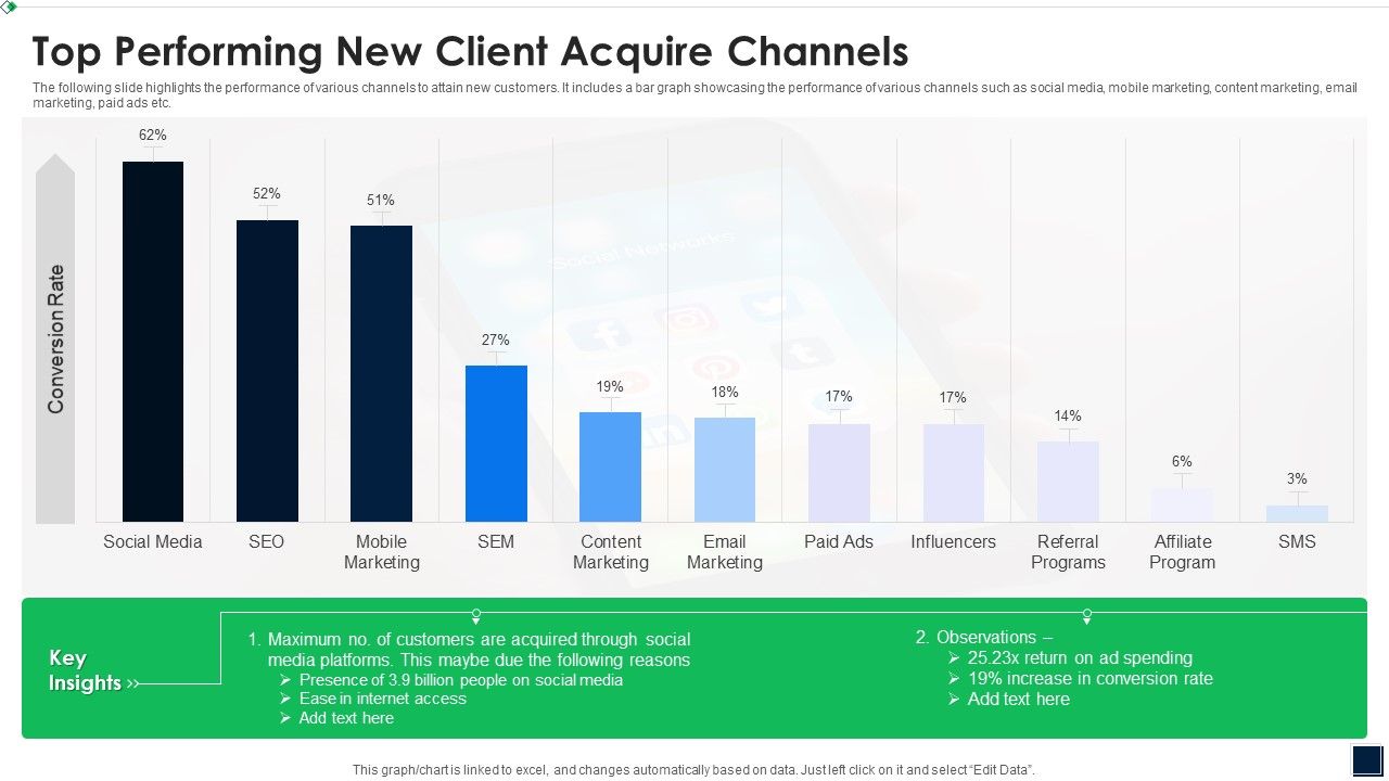 Top_Performing_New_Client_Acquire_Channels_Elements_PDF_Slide_1.jpg