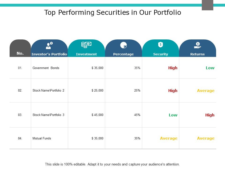 Top_Performing_Securities_In_Our_Portfolio_Ppt_PowerPoint_Presentation_File_Visuals_Slide_1.jpg