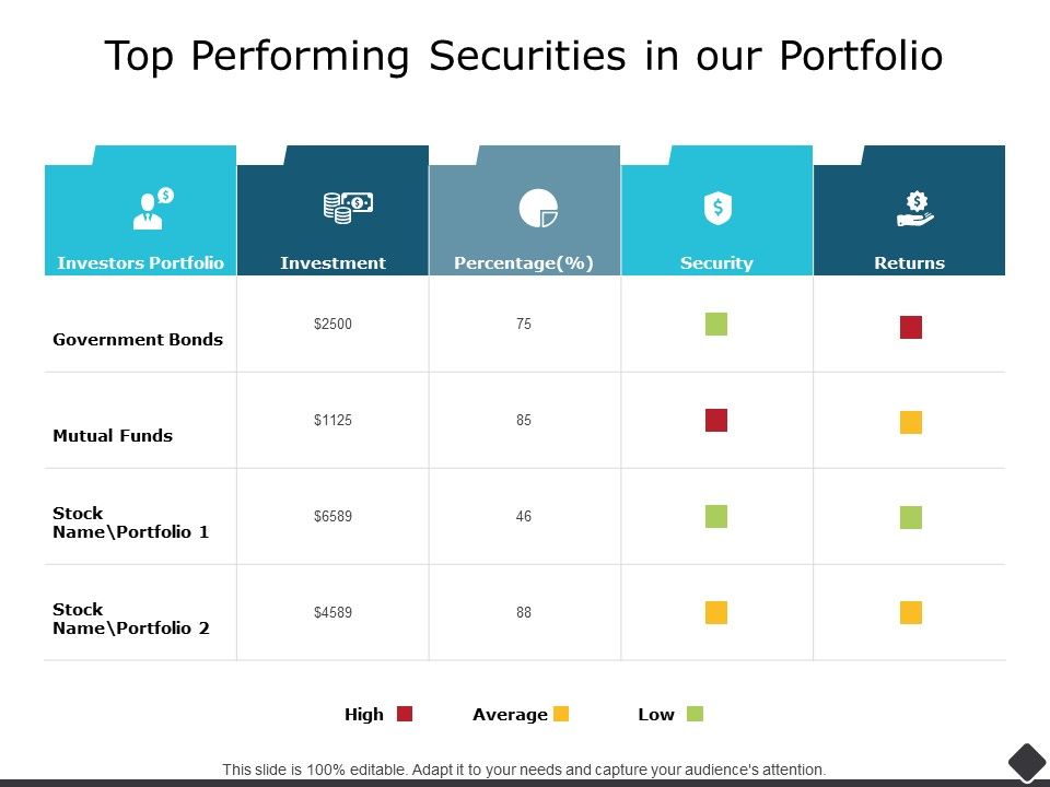 Top_Performing_Securities_In_Our_Portfolio_Ppt_PowerPoint_Presentation_Inspiration_Gallery_Slide_1.jpg