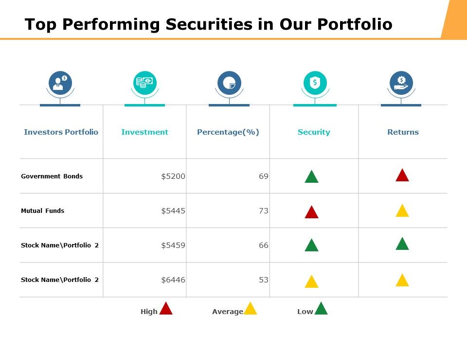 Top_Performing_Securities_In_Our_Portfolio_Ppt_PowerPoint_Presentation_Professional_Topics_Slide_1.jpg