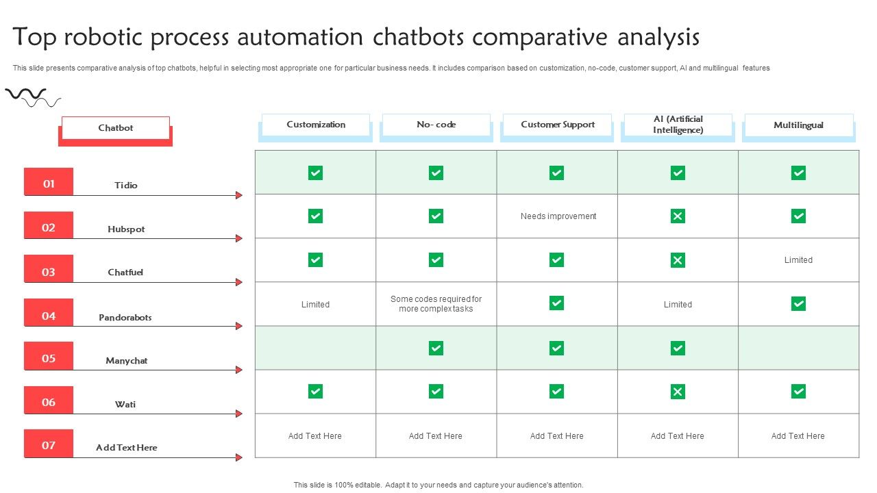 Top_Robotic_Process_Automation_Chatbots_Comparative_Analysis_Pictures_PDF_Slide_1.jpg