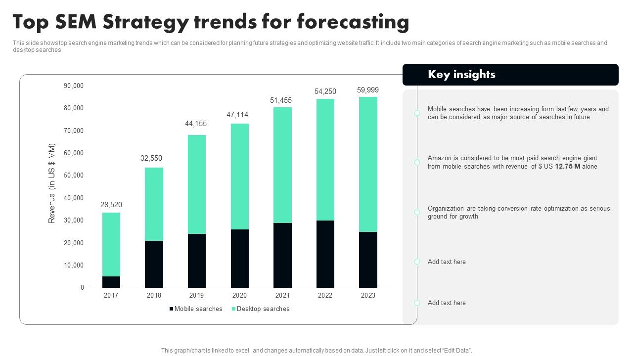 Top_SEM_Strategy_Trends_For_Forecasting_Microsoft_PDF_Slide_1.jpg