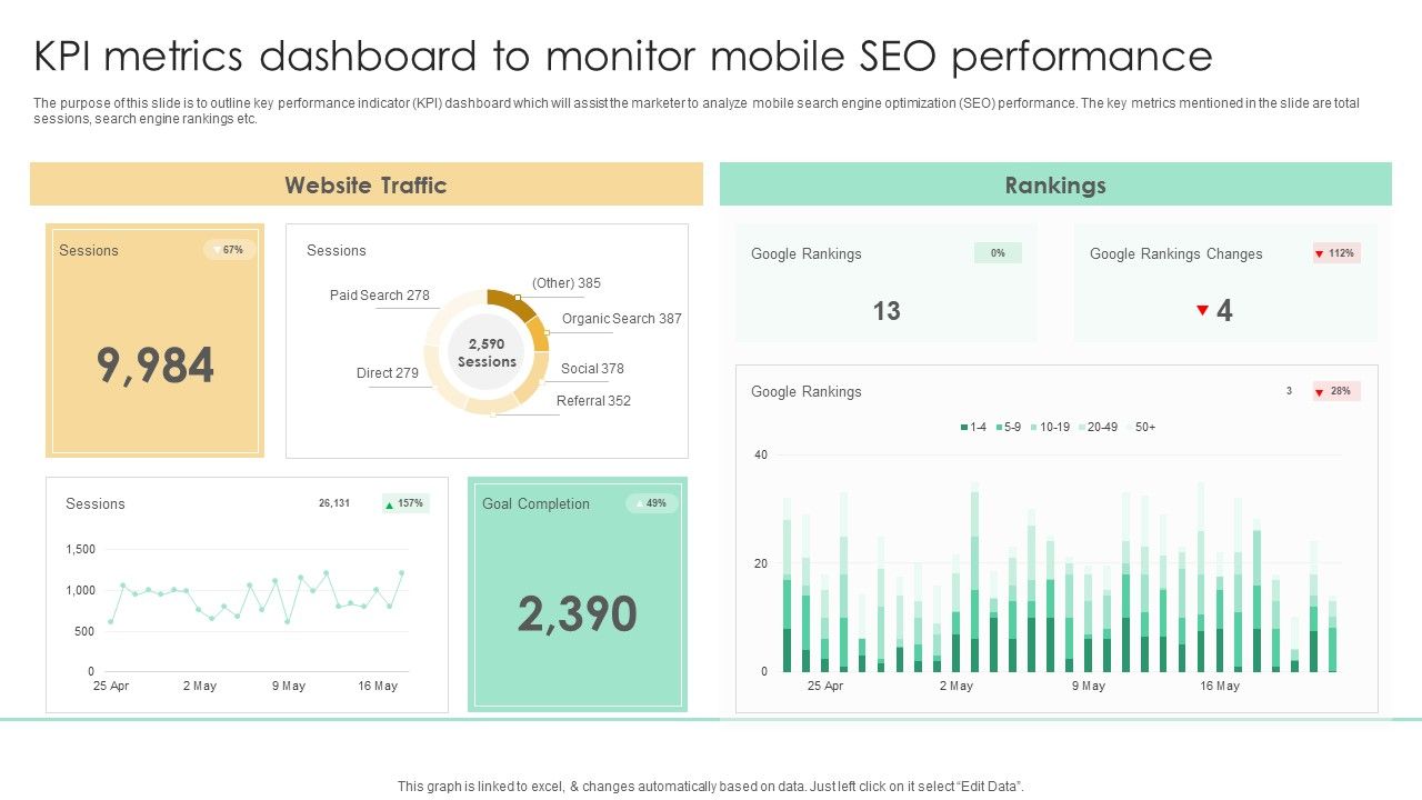Top_SEO_Techniques_KPI_Metrics_Dashboard_To_Monitor_Mobile_SEO_Information_PDF_Slide_1.jpg