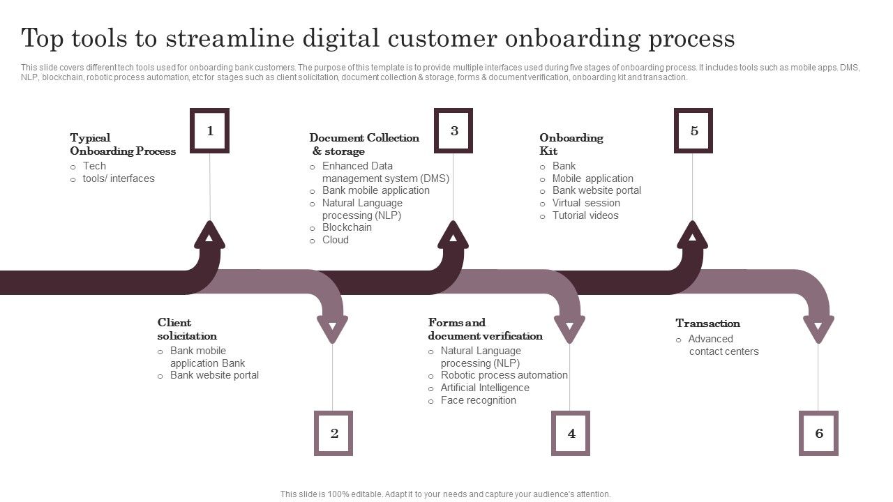 Top_Tools_To_Streamline_Digital_Customer_Onboarding_Process_Brochure_PDF_Slide_1.jpg
