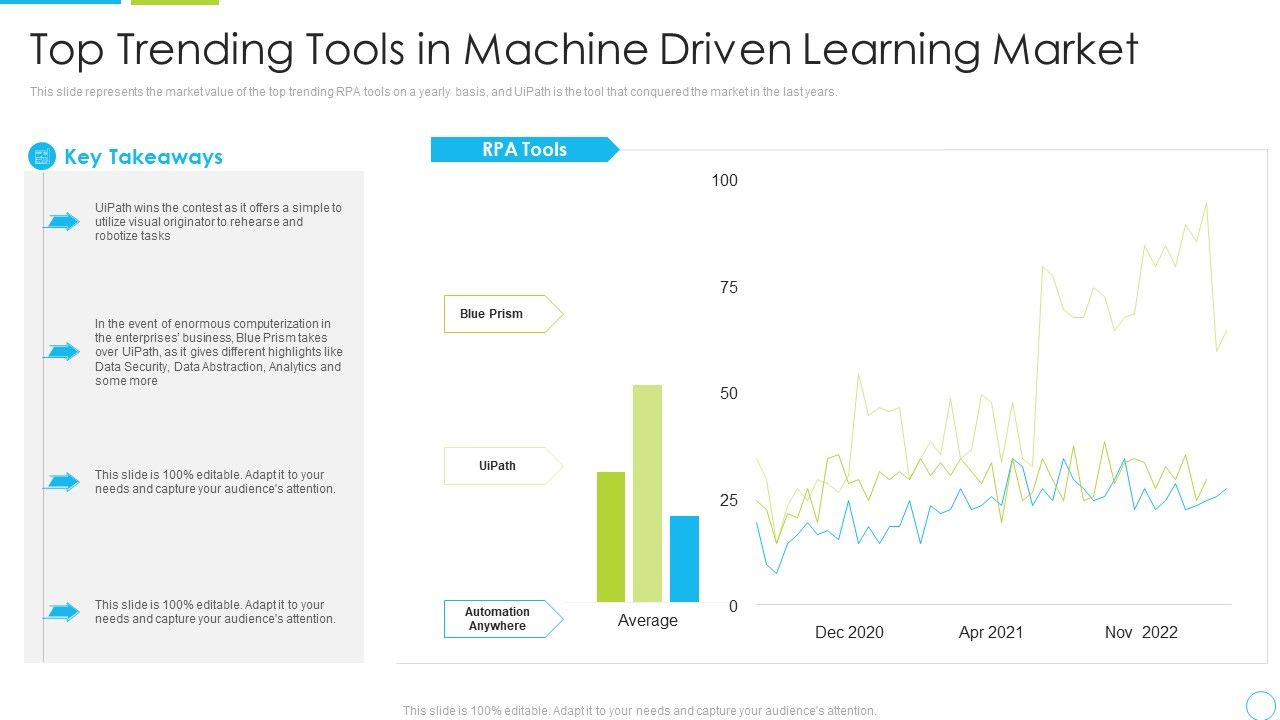 Top_Trending_Tools_In_Machine_Driven_Learning_Market_Ppt_Pictures_Example_PDF_Slide_1.jpg