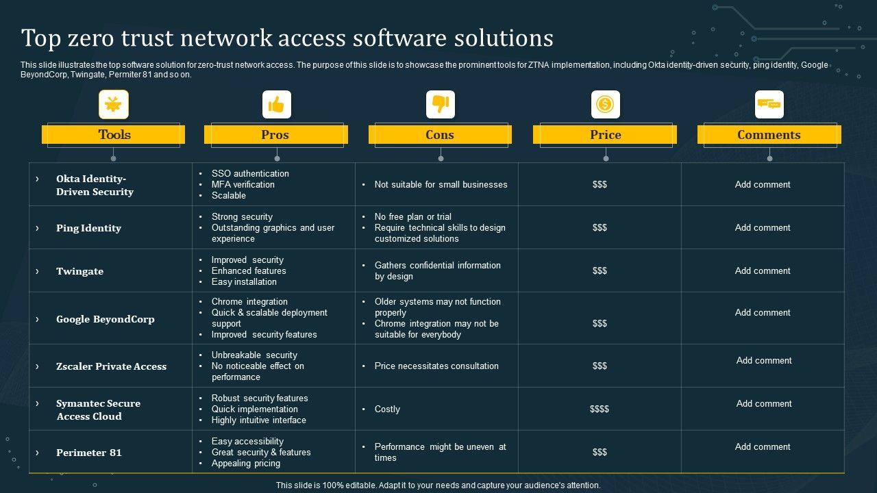 Top_Zero_Trust_Network_Access_Software_Solutions_Microsoft_PDF_Slide_1.jpg