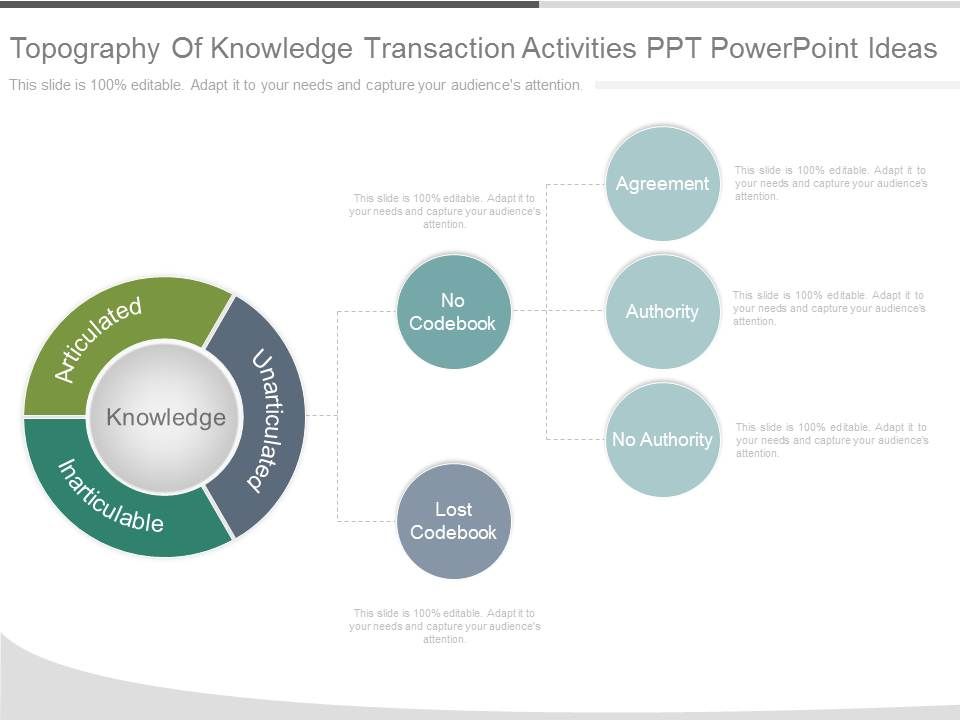 Topography_Of_Knowledge_Transaction_Activities_Ppt_Powerpoint_Ideas_1.jpg