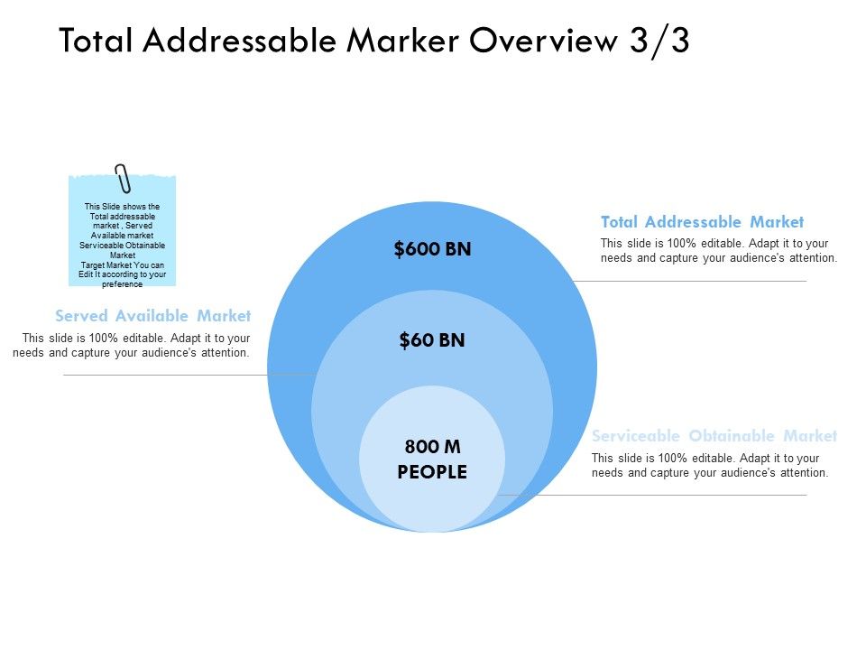 Total_Addressable_Marker_Overview_Attention_Ppt_PowerPoint_Presentation_Show_Slide_1.jpg