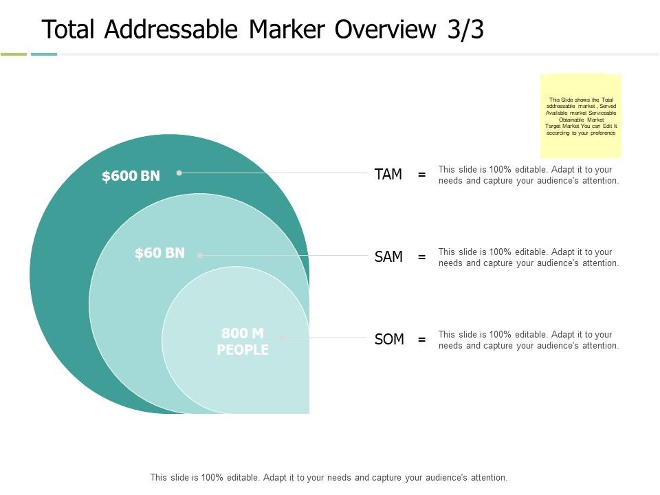 Total_Addressable_Marker_Overview_Circular_Ppt_PowerPoint_Presentation_Inspiration_Slide_Portrait_Slide_1.jpg