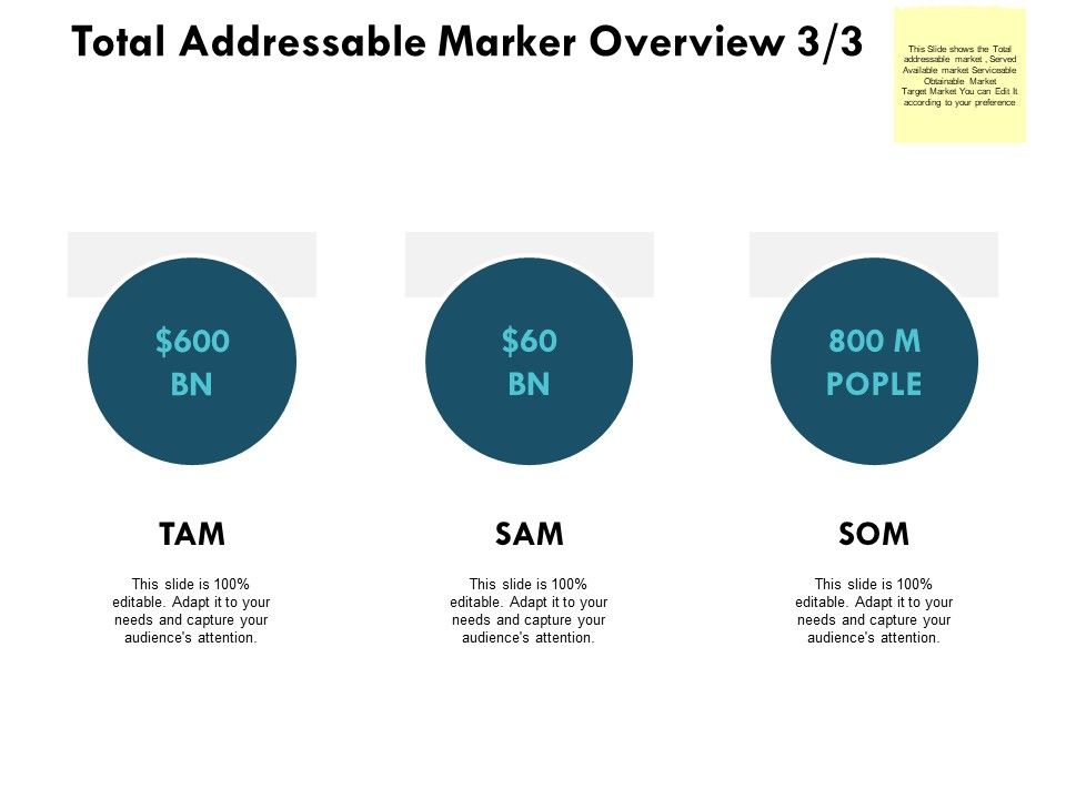Total_Addressable_Marker_Overview_Dollar_Ppt_PowerPoint_Presentation_Professional_Diagrams_Slide_1.jpg