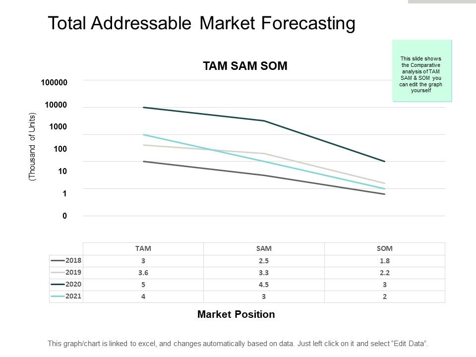 Total_Addressable_Market_Forecasting_Ppt_PowerPoint_Presentation_Portfolio_Information_Slide_1.jpg