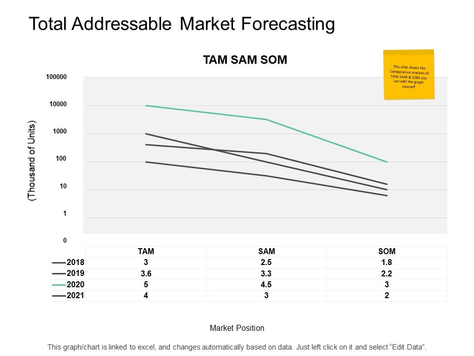 Total_Addressable_Market_Forecasting_Ppt_PowerPoint_Presentation_Professional_Deck_Slide_1.jpg