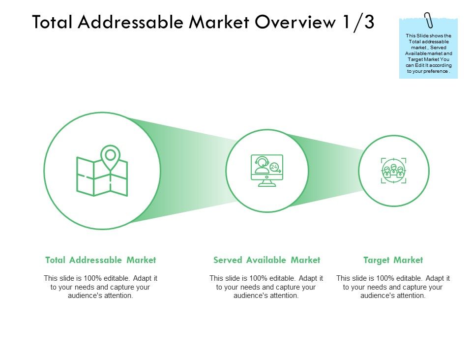 Total_Addressable_Market_Overview_Served_Ppt_PowerPoint_Presentation_Summary_Professional_Slide_1.jpg