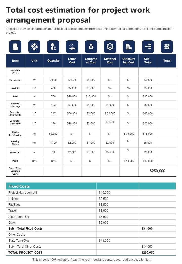 Total Cost Estimation For Project Work Arrangement Proposal One Pager Sample Example Document Slide01