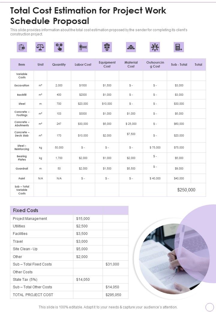 Total Cost Estimation For Project Work Schedule Proposal One Pager Sample Example Document Slide01