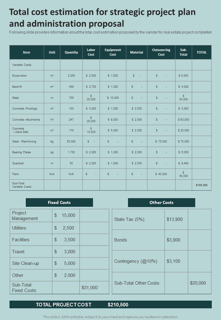 Total_Cost_Estimation_For_Strategic_Project_Plan_And_Administration_Proposal_One_Pager_Sample_Example_Document_Slide_1.jpg