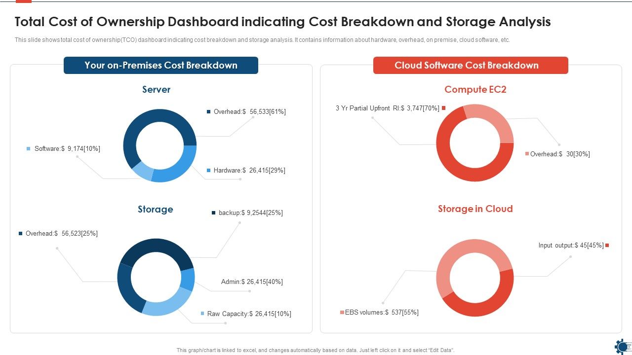 Total_Cost_Of_Ownership_Dashboard_Indicating_Cost_Breakdown_And_Storage_Analysis_Rules_PDF_Slide_1.jpg