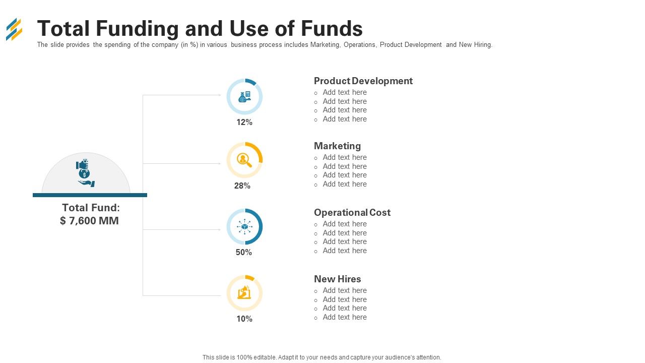 Total_Funding_And_Use_Of_Funds_Ppt_Summary_Portfolio_PDF_Slide_1.jpg
