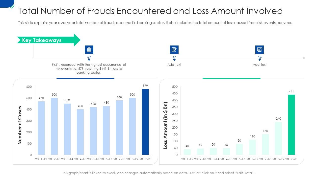 Total_Number_Of_Frauds_Encountered_And_Loss_Amount_Involved_Ppt_Visual_Aids_PDF_Slide_1.jpg